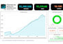 create interactive power bi dashboards, data visualizations